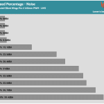 Fan_Percentage_Noise_UHS