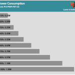 Fan_Percentage_Power