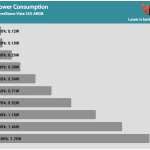 Fan_Percentage_Power