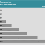 Fan_Percentage_Power