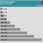 Fan_Percentage_Power