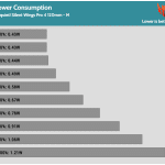 Fan_Percentage_Power_Low_Speed