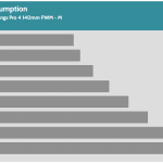 Fan_Percentage_Power_M