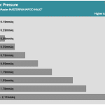 Fan_Percentage_Pressure