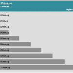 Fan_Percentage_Pressure