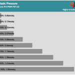 Fan_Percentage_Pressure