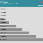 Fan_Percentage_Pressure