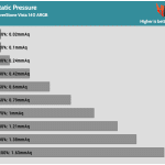 Fan_Percentage_Pressure