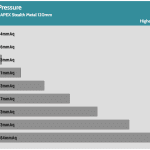 Fan_Percentage_Pressure