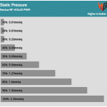 Fan_Percentage_Pressure