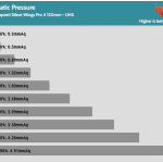 Fan_Percentage_Pressure_High_Speed