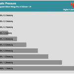 Fan_Percentage_Pressure_Low_Speed