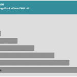 Fan_Percentage_Pressure_M