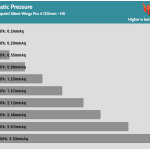 Fan_Percentage_Pressure_Mid_Speed
