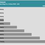 Fan_Percentage_Pressure_UHS