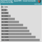 Fan_Percentage_RPM_Corsair_Commander