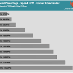 Fan_Percentage_RPM_Corsair_Commander