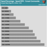 Fan_Percentage_RPM_Corsair_Commander_High_Speed