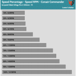 Fan_Percentage_RPM_Corsair_Commander_Low_Speed