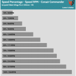 Fan_Percentage_RPM_Corsair_Commander_Mid_Speed