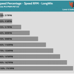 Fan_Percentage_RPM_LongWin