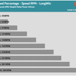 Fan_Percentage_RPM_LongWin