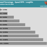 Fan_Percentage_RPM_LongWin