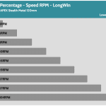 Fan_Percentage_RPM_LongWin