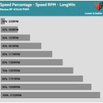 Fan_Percentage_RPM_LongWin