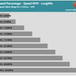 Fan_Percentage_RPM_LongWin_High_Speed