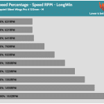Fan_Percentage_RPM_LongWin_Low_Speed