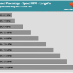 Fan_Percentage_RPM_LongWin_Mid_Speed