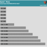 Fan_Speed_Noise