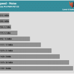 Fan_Speed_Noise