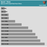 Fan_Speed_Noise