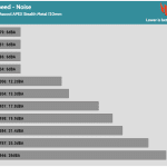 Fan_Speed_Noise