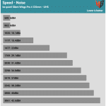 Fan_Speed_Noise_High_Speed