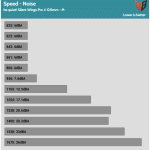 Fan_Speed_Noise_Low_Speed