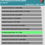 Full_Fan_Speed_CPU_Frequency