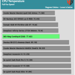 Full_Fan_Speed_CPU_Temp