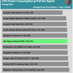 Full_Fan_Speed_CPU_Watt