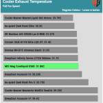 Full_Fan_Speed_Cooler_Exhaust_Temp