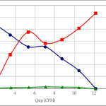 PWM10