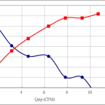 PWM10