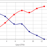 PWM10