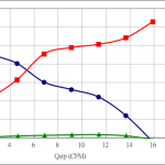 PWM10