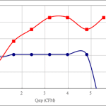 PWM10