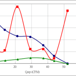 PWM100