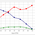 PWM100