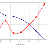 PWM100